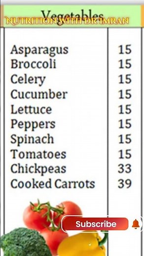 Lower Blood Sugar Naturally with Glycemic Index