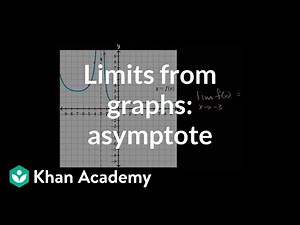 Graphical limit at asymptotic discontinuity