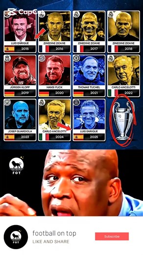 Champions League Winners by Manager (2015-2025)