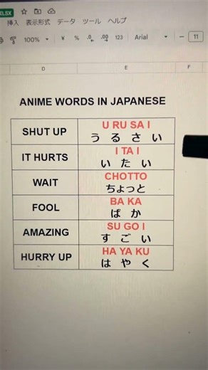 japanese learn easy basic beginners JLPT N5 N4