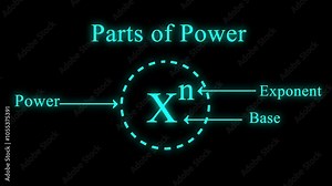 parts of power of exponent in mathematics . rules or laws of exponent animation . parts of power idea . concept of part of power