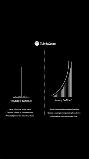 The Smarter Choice: sobrief ✨ | SoBrief.com