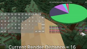 Minecraft "Pie-Ray" - An Introduction to Using the Pie Chart