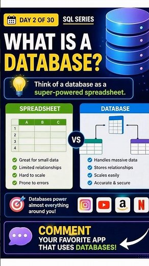 What is a Database? #sql #database
