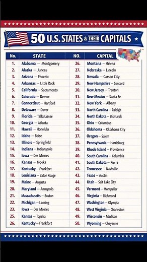 50 U.S. States and Capitals (Full List) 🇺🇸 | Easy Chart & Pronunciation Guide #50StatesAndCapitals
