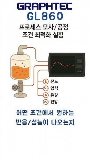 연구실에서 효율적인 데이터로거 Graphtec GL860| M&C 코스테크