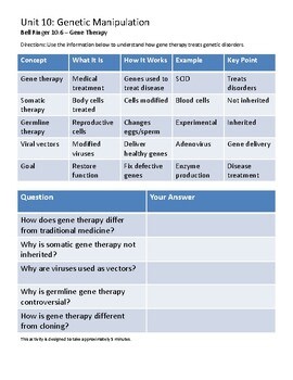 Biology Bell Ringer 10.6 – Gene Therapy | Low-Prep Biology Activity