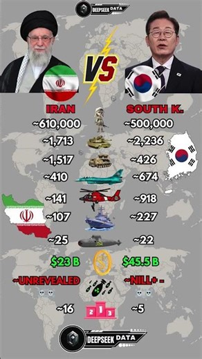 IRAN vs South Korea Military Power 2026