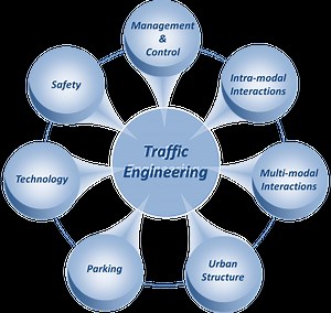 Traffic engineering (transportation) - Alchetron, the free social encyclopedia