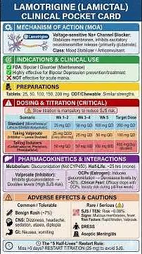 Lamotrigine High-Yield Clinical Review: Dosing, Interactions & Pharmacology