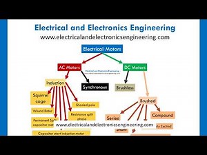 Types of Motors | Types of Electrical Motors (AC and DC)