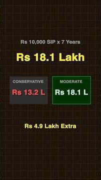 ETF Portfolio India: 8 Funds, 17% CAGR