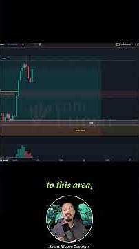 Order Blocks Explained: How Smart Money Moves the Market