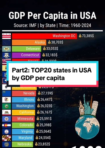 Top 20 U.S. States by GDP Per Capita: Part 2