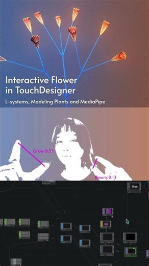 Interactive flower in TouchDesigner: L-systems, Modeling Plants and MediaPipe #touchdesigner