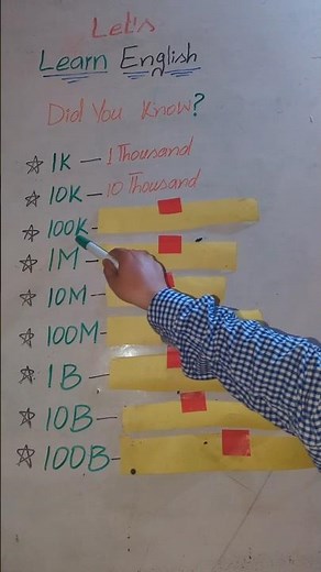 Did You Know These Number Abbreviations? | 1K to 100B Explained! #English #LearnEnglish #Shorts