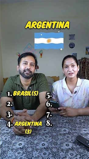 Most winners in FIFA World Cup 👍🏻#shorts#quiz#challenge#game#tamilshorts#viralshorts