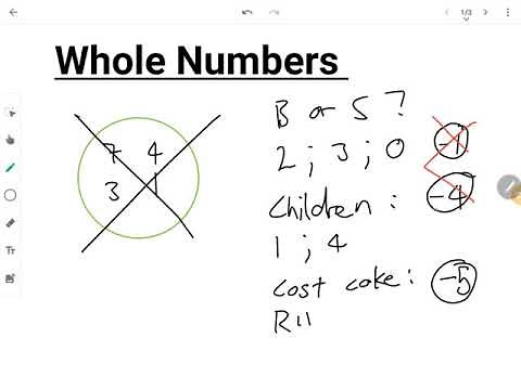 Grade9 Maths Whole Numbers 20210125