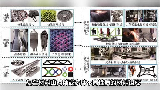 Top期刊：纤维增强复合材料设计中的可解释人工智能框架#人工智能 #机器学习