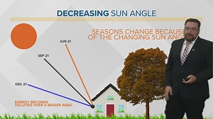 How the changing sun angle brings different seasons to the Quad Cities