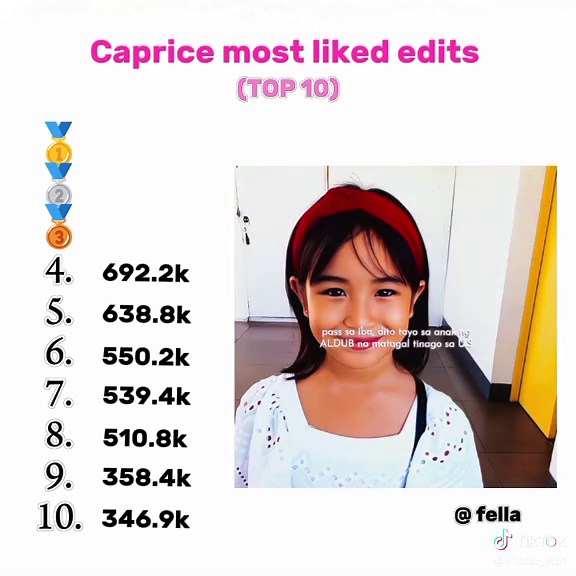 Caprice Cayetano's Most Liked PBB Video Edits