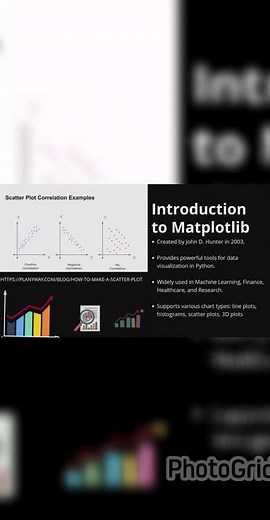 How to make plot in python?? #datavisualization #googlecolab #education