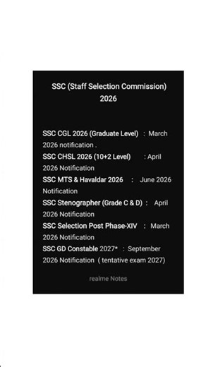 SSC Application 2026