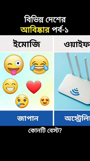 137K views · 1.6K reactions | বিভিন্ন দেশের আবিষ্কার পর্ব-১ #আবিষ্কার #invention #ওয়াইফাই #emoji #bulbs #কফি #coffee #চাকা #ফ্যান #আমেরিকা #যুক্তরাষ্ট্র #জাপান #চীন | Data Comparison Bd | Facebook
