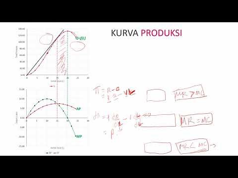 Teori Produksi dan Biaya
