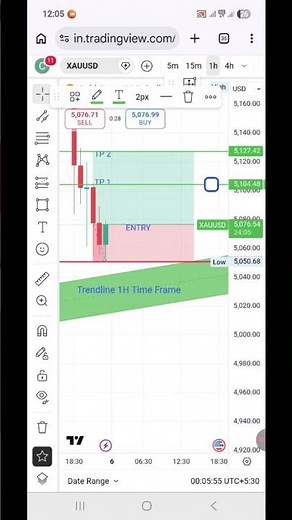 GOLD CHART LIVE ANALYSIS