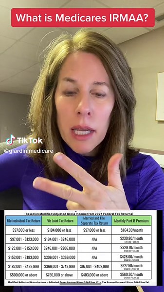Understanding Medicares IRMAA Adjustments