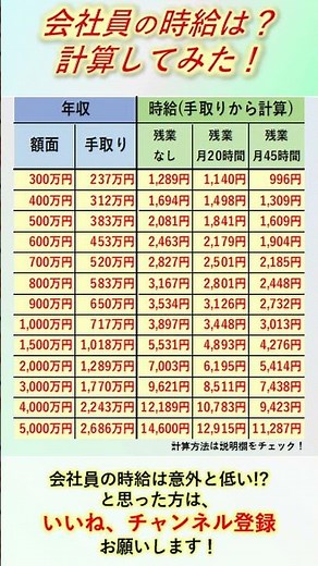 【検証】会社員の時給はどの位？年収別に時給計算してみた！＃会社員＃年収＃時給#計算してみた