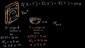 Variance of sum and difference of random variables