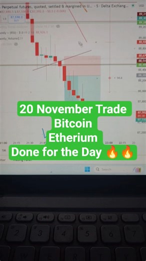 20 November setup | Bitcoin Etherium 🔥❤️ | Learning setups | pure Price action