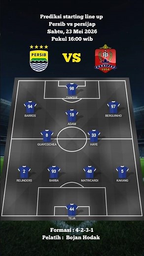 "Pangeran Biru Siap Tempur"Prediksi Starting Line Up Persib Bandung vs Persijap