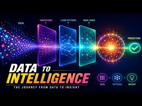 AI vs Machine Learning vs Deep Learning: What's Actually Different?