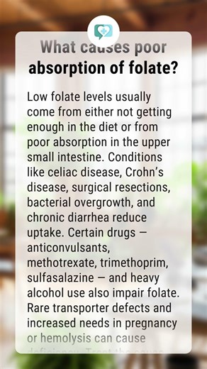 What causes poor absorption of folate?