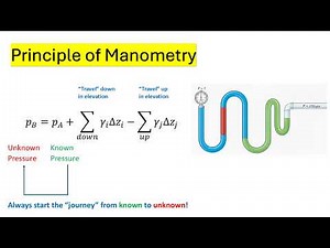 Manometer Problems Made Easy: Step-by-Step Hydrostatic Pressure Solution (FE & Fluid Mechanics)