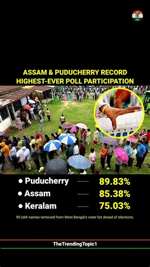 Assam and Puducherry record highest-ever poll participation
