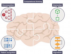 Is Computational Thinking Just Coding?-Pt. 1 #79