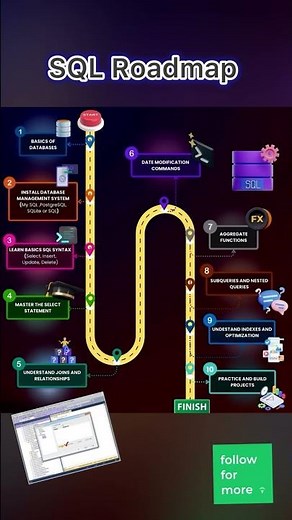 SQL Roadmap for Beginners | Step-by-Step Learning Path