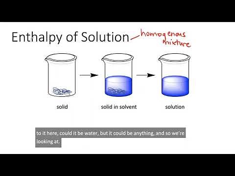 Enthalpy of Solution
