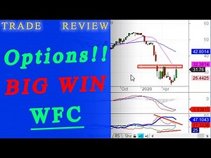 Options Trading: ADX Momentum Divergence