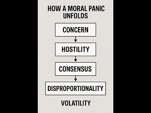 Understanding Moral Panic