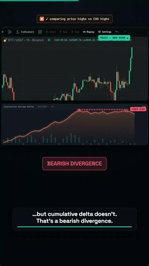 How to Use AI for Volume Delta Trading | See What Institutions See