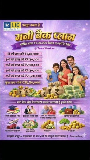 Lic Money Back Plan #youtubeshorts #shortvideos #shorts