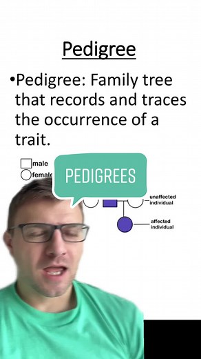 Understanding Pedigrees in Genetics and Inheritance Patterns