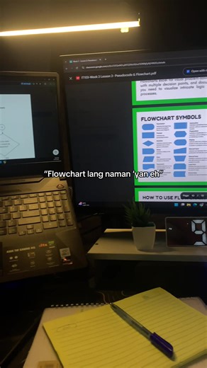 Understanding Flowchart Basics in Programming