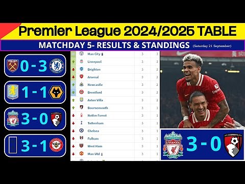 [Matchweek 5] Premier League 2024/2025: Results, Table Standings & Top Goals