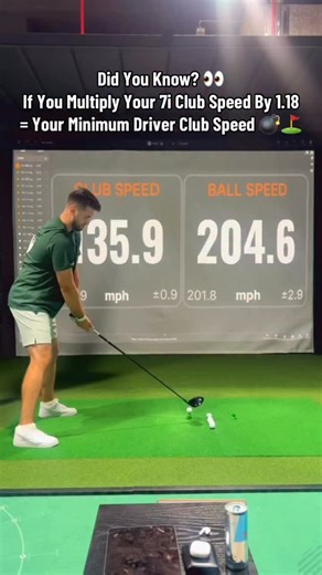 🔥 How To Work Out What Speed You Should Be Able To Swing Your Driver 💣 Did you know there’s a super simple formula to estimate your driver swing speed? All you need is your 7-iron club speed ⚡️ Example: If your 7i speed is 85 mph, multiply it by 1.18… That gives you 100.3 mph — a solid estimate of what your driver swing speed should be able to reach 🚀 Use this as a benchmark to see if you’re behind, on track, or leaving some serious speed on the table 👀⚡️ #golf #golftips #golfcoach #golfduba